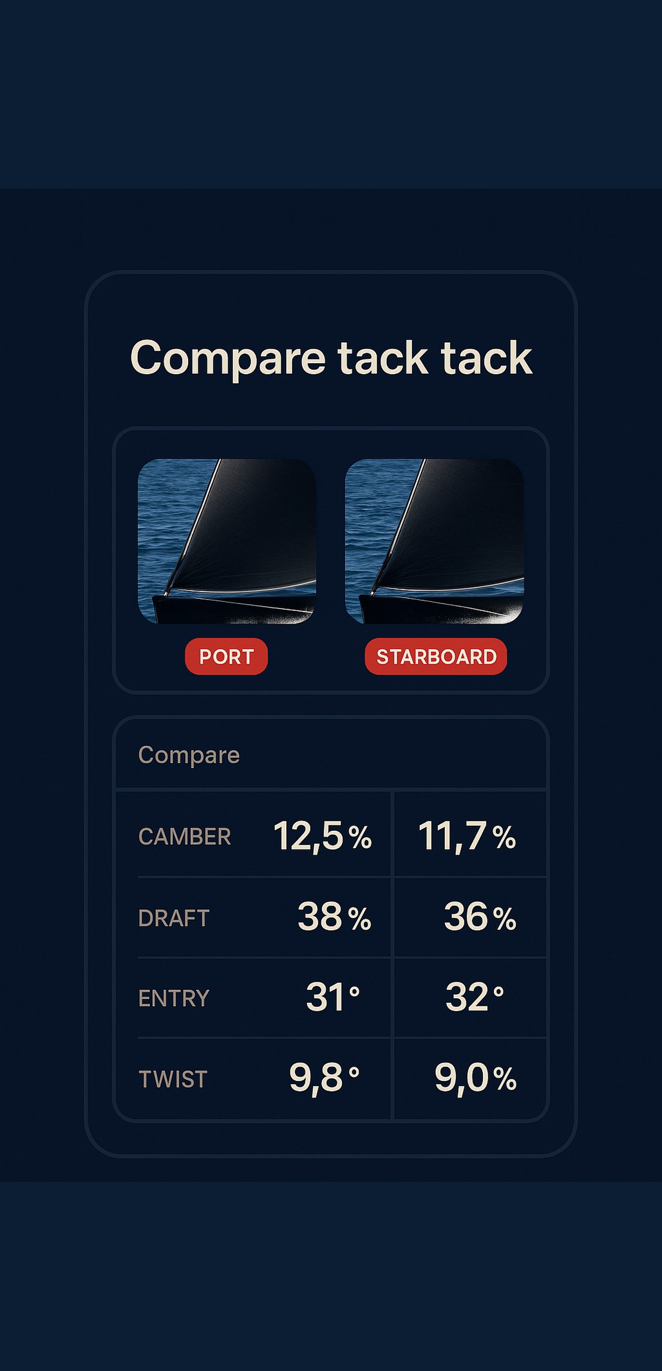 Compare tacks